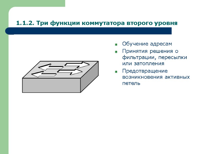 1.1.2. Три функции коммутатора второго уровня Обучение адресам  Принятия решения о фильтрации, пересылки